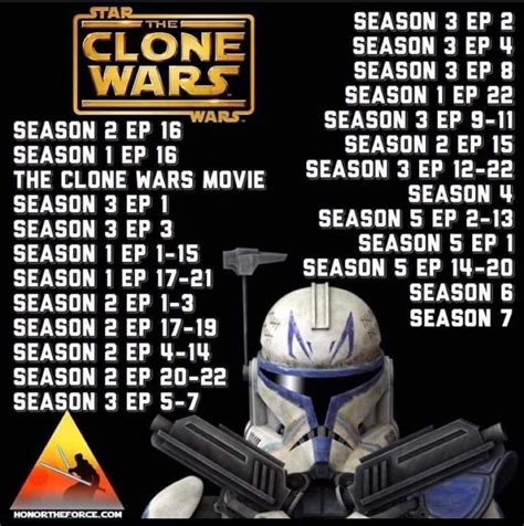 order to watch clone wars in|clone wars arcs in order.